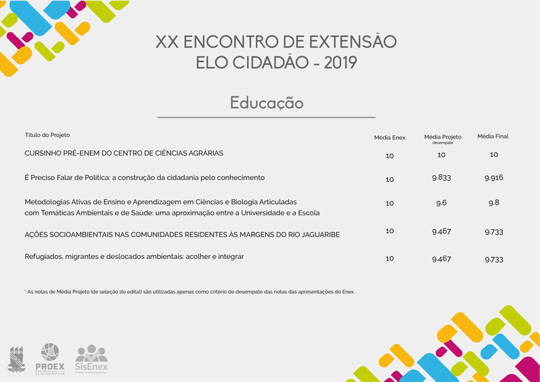 Projetos premiados - Educação