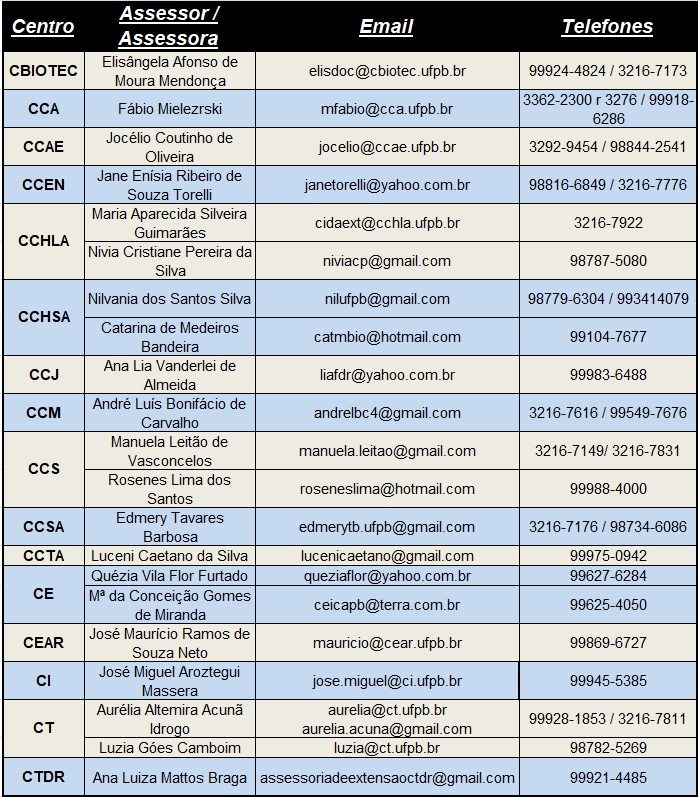 Lista de assessores de extensão 2 Lista de assessores de extensão 2